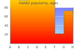 buy cheap haldol 10 mg line