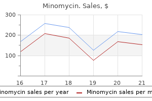 buy minomycin 100mg otc