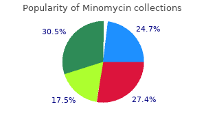 minomycin 50mg free shipping