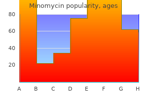 safe minomycin 50mg