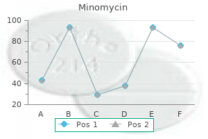 generic 50mg minomycin with visa