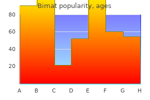 discount 3ml bimat overnight delivery