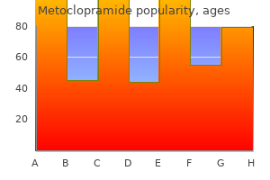 buy discount metoclopramide 10mg