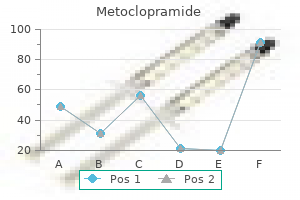 10 mg metoclopramide for sale