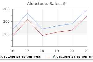 order aldactone 25 mg on-line