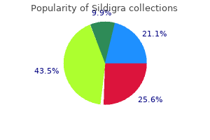 order sildigra 100mg