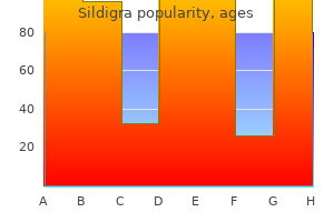 discount sildigra 120 mg with mastercard