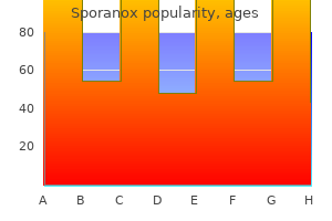 sporanox 100 mg without a prescription