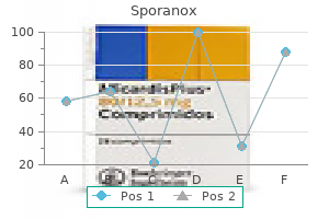 cheap sporanox 100mg on-line