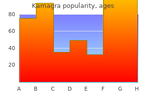 kamagra 50mg fast delivery