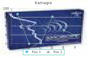 generic 50mg kamagra