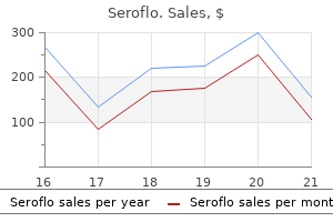 buy seroflo 250 mcg