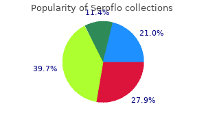 buy discount seroflo 250 mcg