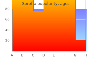 cheap 250 mcg seroflo with amex