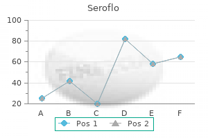 250 mcg seroflo amex