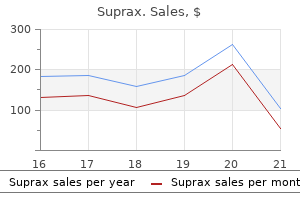 cheap suprax 200mg on line