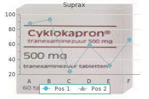 purchase suprax 100mg free shipping