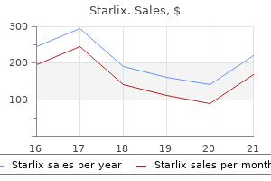 purchase 120mg starlix