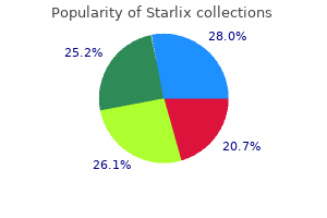 discount 120 mg starlix overnight delivery