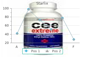 effective 120 mg starlix