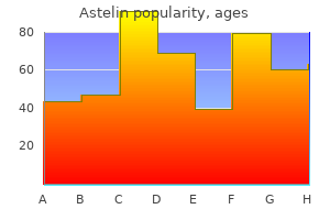 cheap astelin 10ml on-line