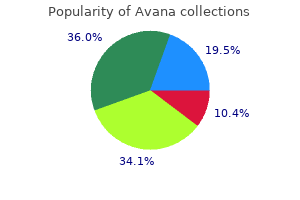 50 mg avana visa