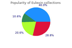 safe eulexin 250 mg