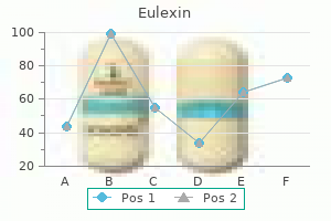 250 mg eulexin sale