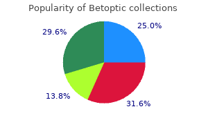 generic 5ml betoptic otc