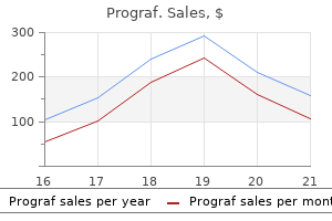 order 0.5mg prograf