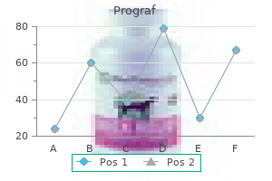 proven 1 mg prograf