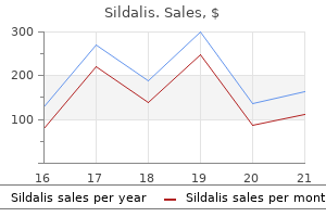 best sildalis 120 mg