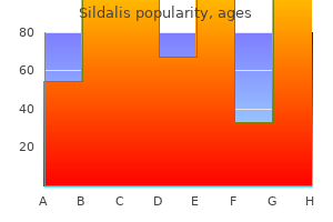 order sildalis 120 mg online