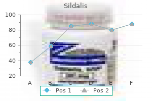 purchase 120mg sildalis amex