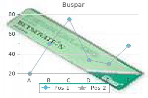 discount buspar 5 mg overnight delivery