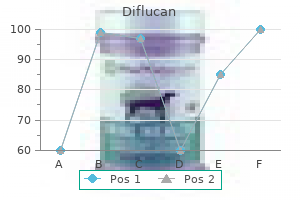 cheap 50 mg diflucan amex