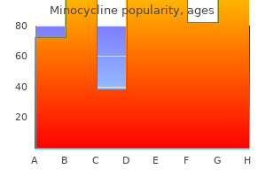 cheap 50mg minocycline with mastercard