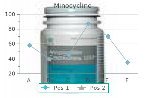 discount minocycline 50 mg without a prescription