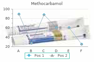 generic methocarbamol 500 mg with visa