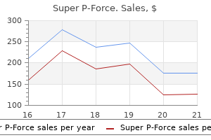 purchase 160 mg super p-force mastercard