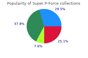 super p-force 160mg lowest price