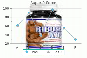 buy cheap super p-force 160 mg on-line