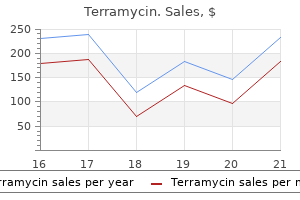 cheap terramycin 250mg line