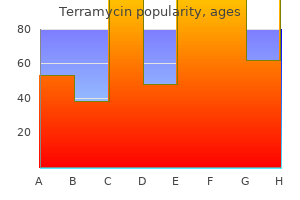 discount terramycin 250mg mastercard