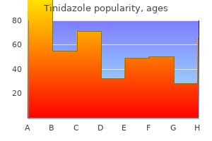 purchase tinidazole 300mg otc