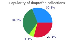 purchase ibuprofen 600mg with amex