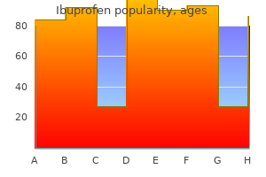 buy cheap ibuprofen 400mg on line