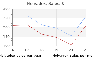 order 10 mg nolvadex with amex