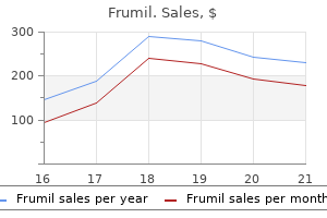 buy frumil 5 mg cheap