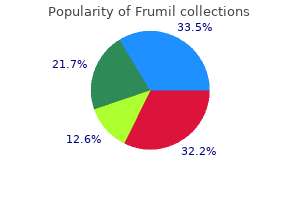 frumil 5 mg discount